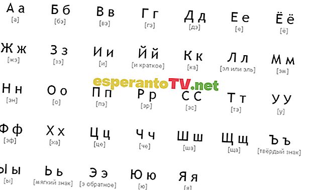 konvertor cirilice u latinicu